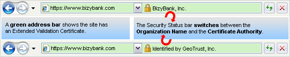 ssl-certificate